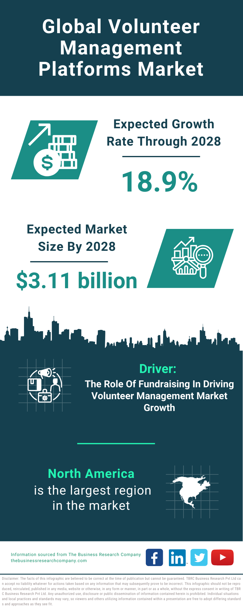 Global Volunteer Management Platforms Market Infographic