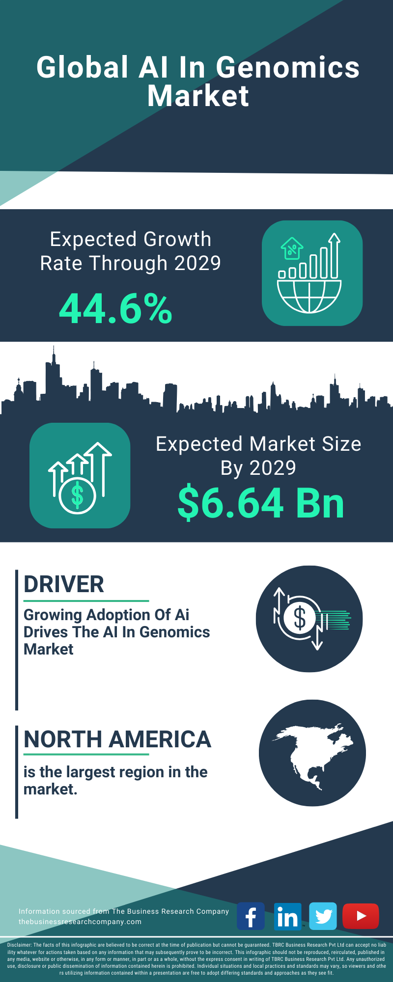 AI In Genomics Global Market Report 2025