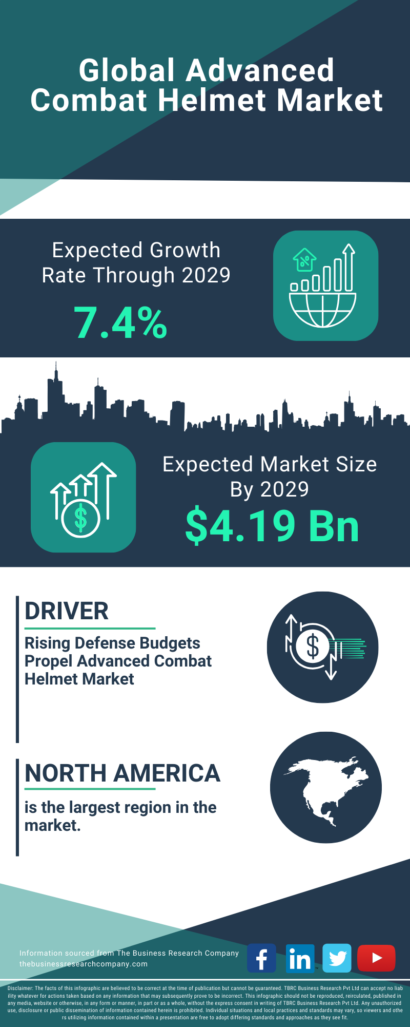 Advanced Combat Helmet Global Market Report 2025