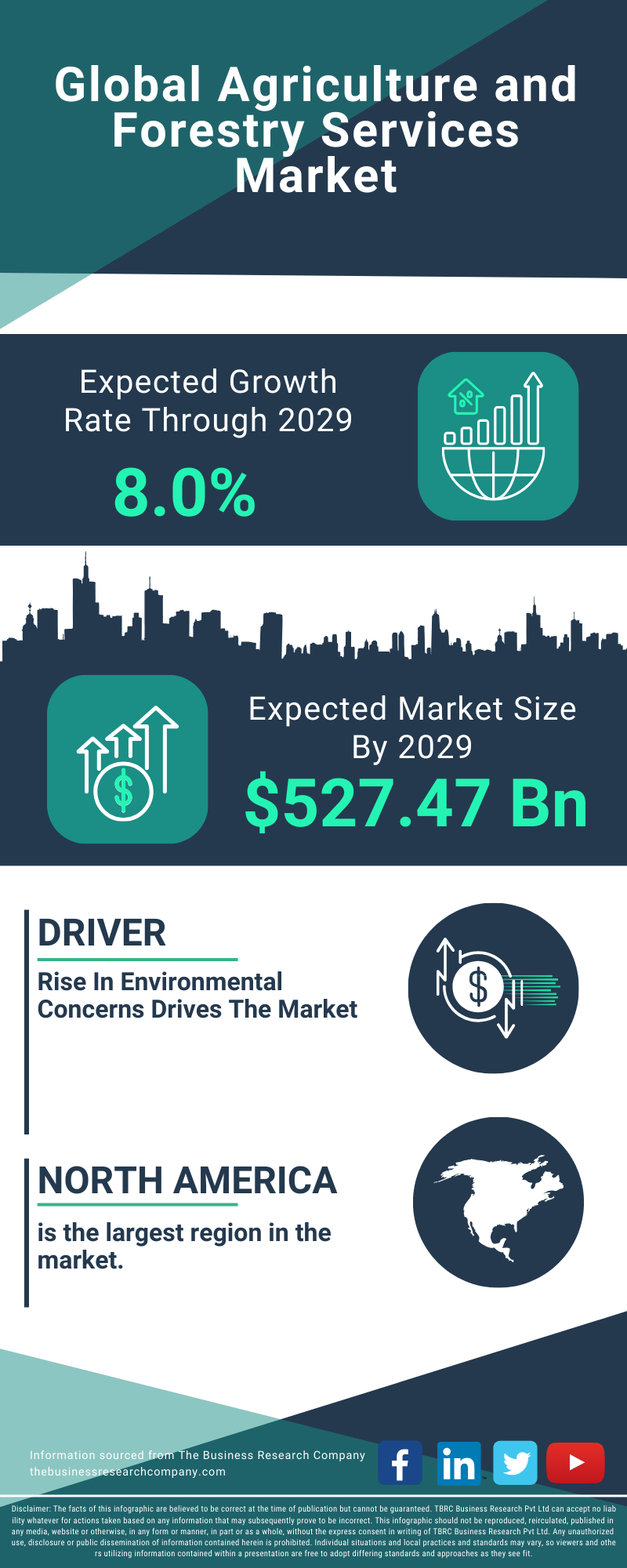 Agriculture and Forestry Services Global Market Report 2025