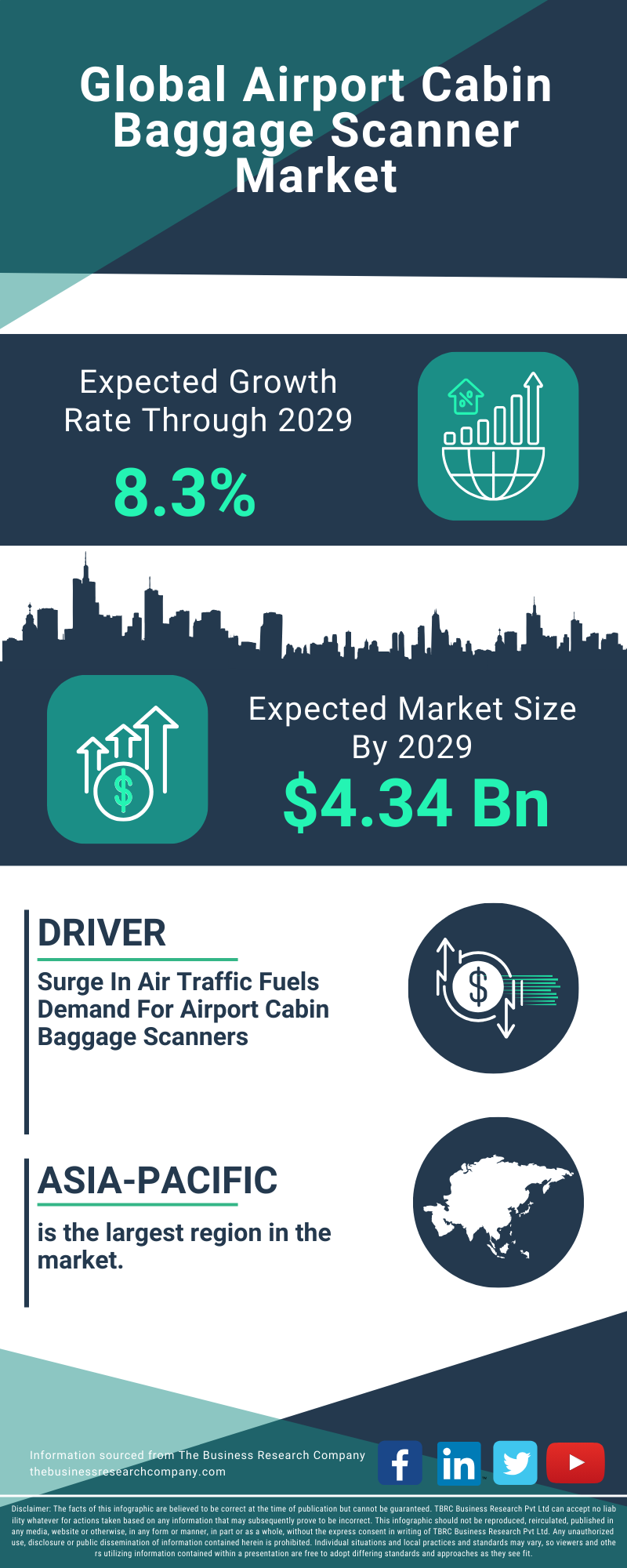 Airport Cabin Baggage Scanner Global Market Report 2025