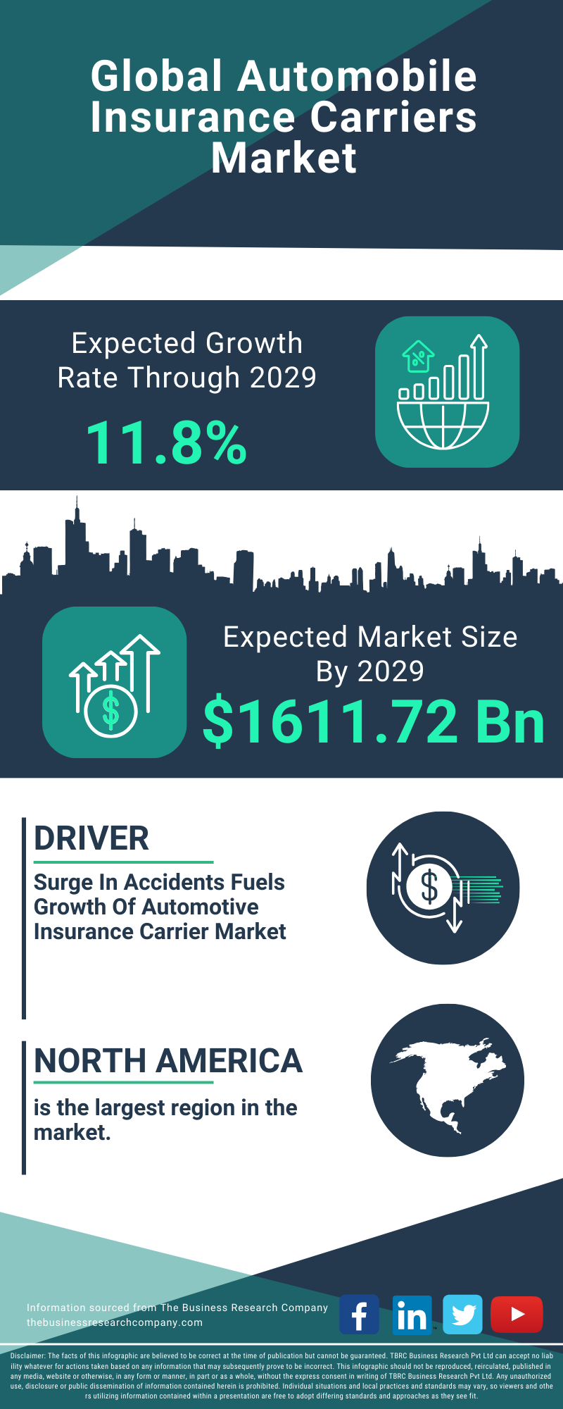 Automobile Insurance Carriers Global Market Report 2025