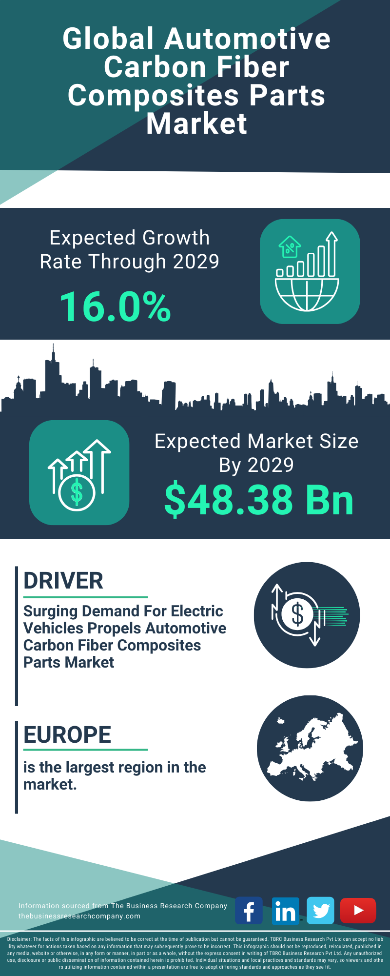 Automotive Carbon Fiber Composites Parts Global Market Report 2025