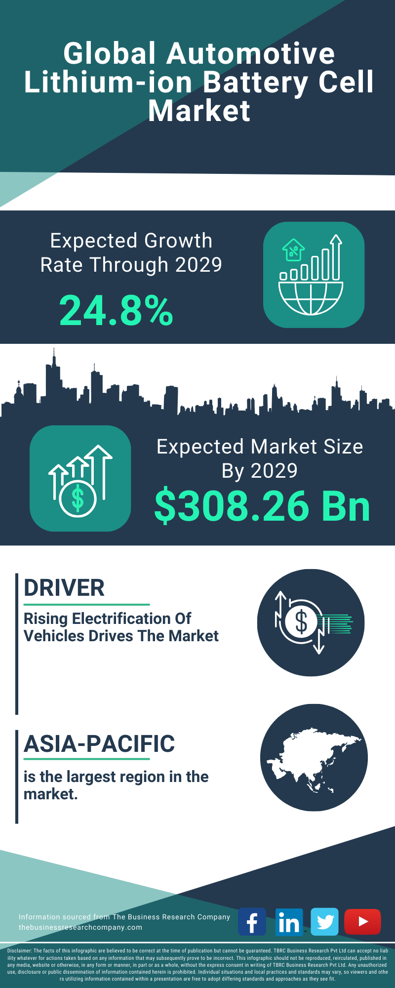 Automotive Lithium-ion Battery Cell Global Market Report 2025