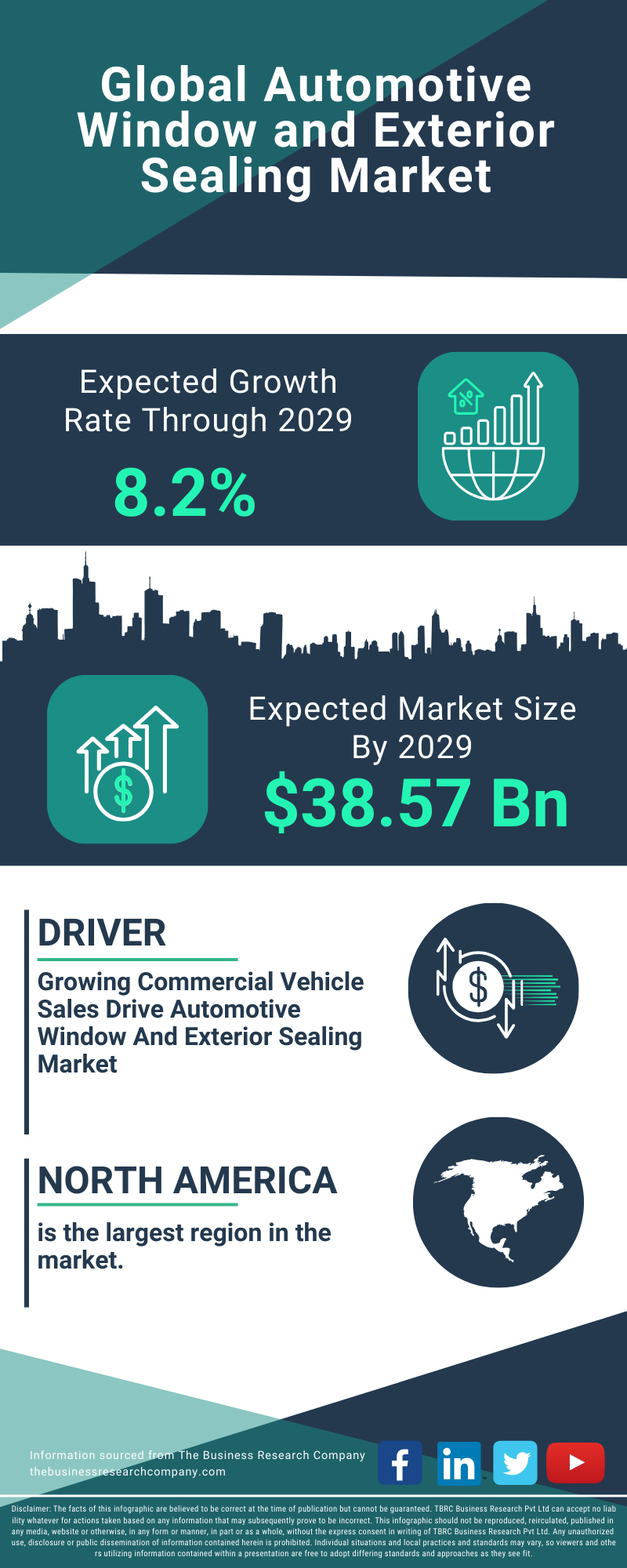 Automotive Window and Exterior Sealing Global Market Report 2025