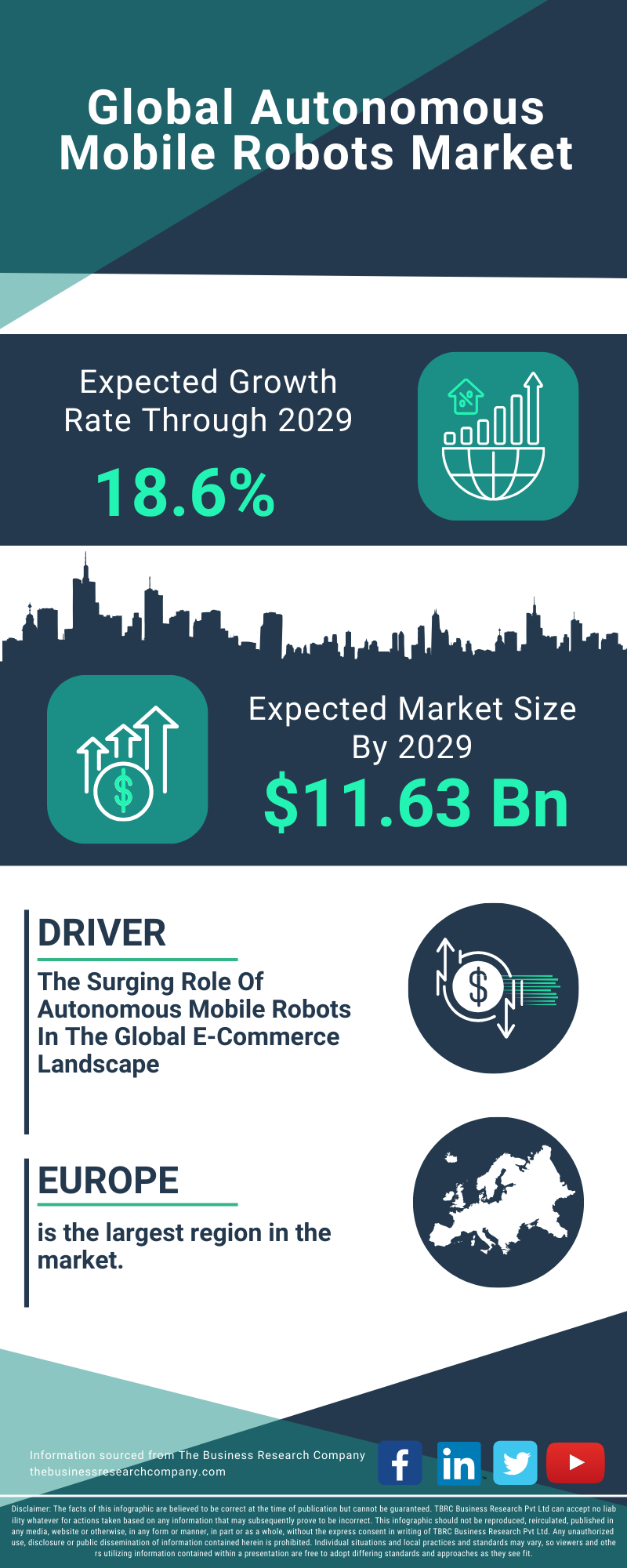 Autonomous Mobile Robots Global Market Report 2025