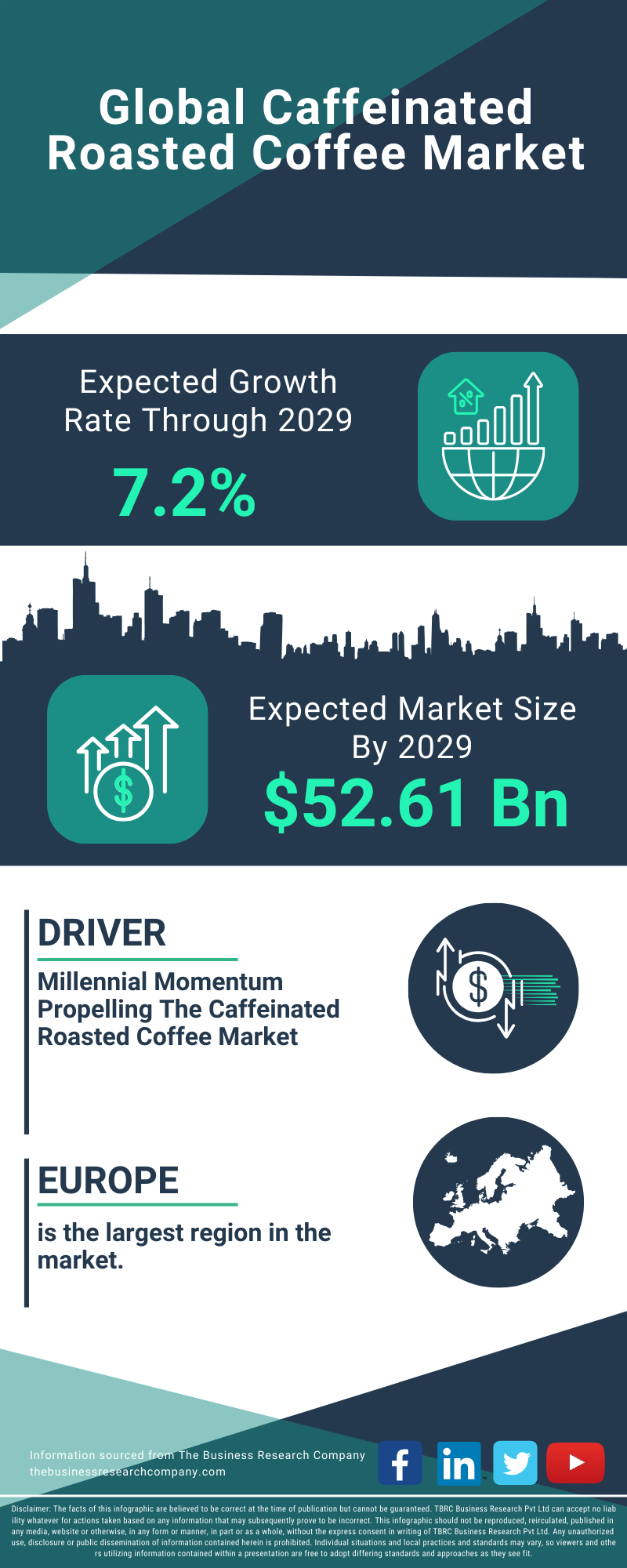 Caffeinated Roasted Coffee Global Market Report 2025