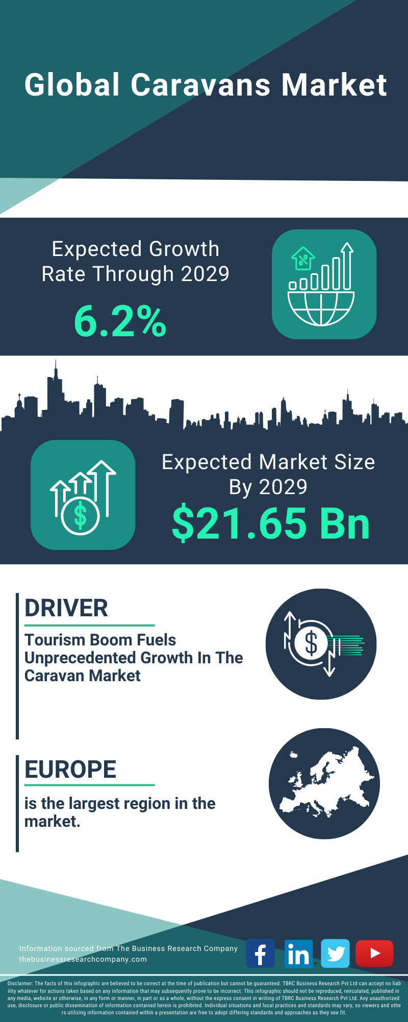 Caravans Global Market Report 2025