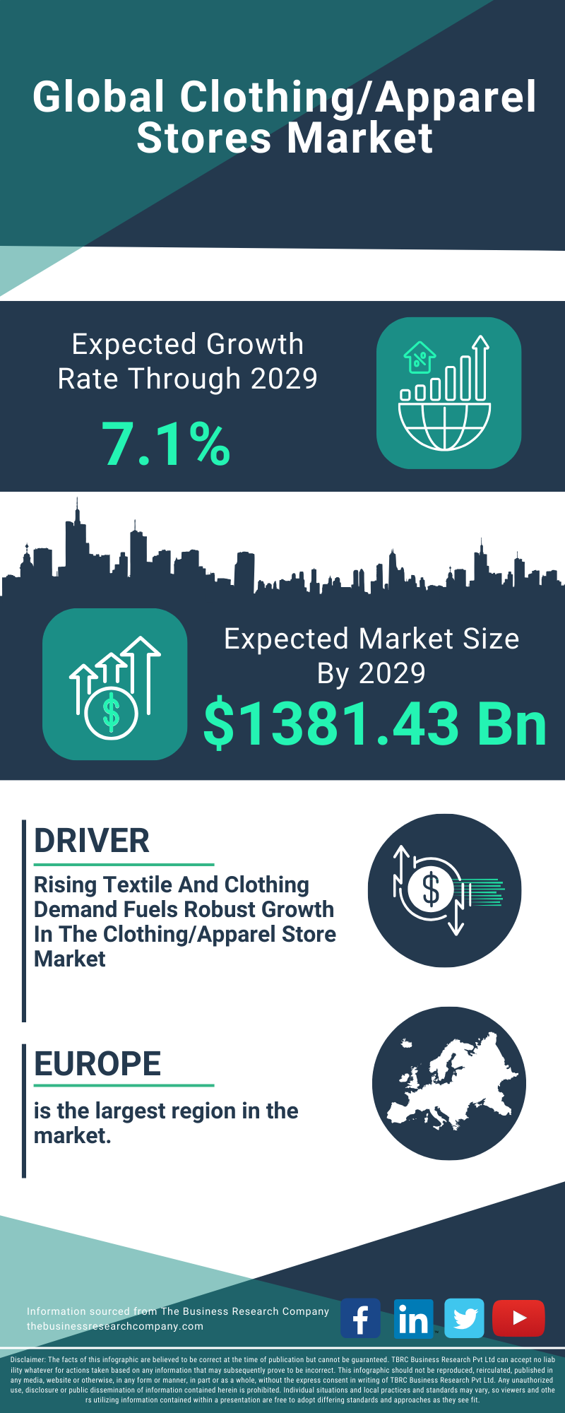 Clothing/Apparel Stores Global Market Report 2025