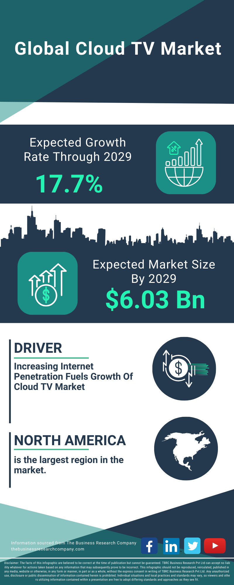 Cloud TV Global Market Report 2025