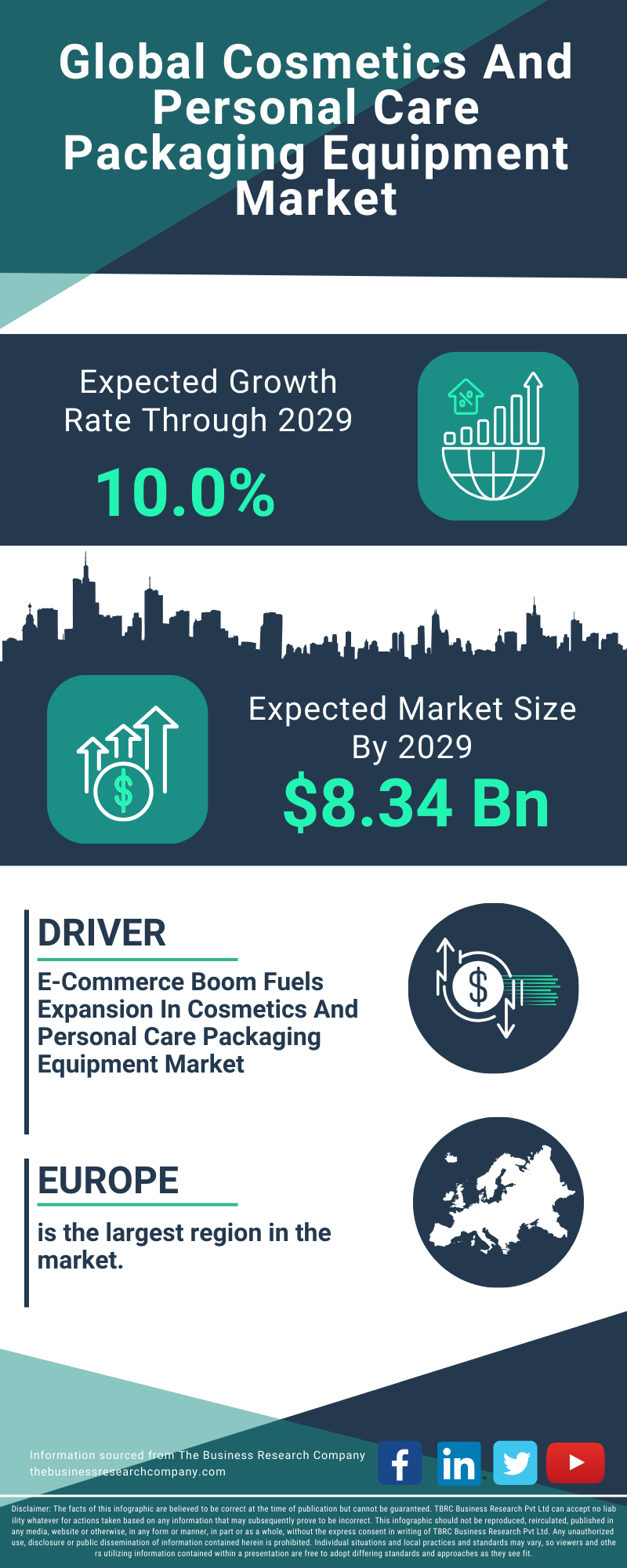 Cosmetics And Personal Care Packaging Equipment Global Market Report 2025