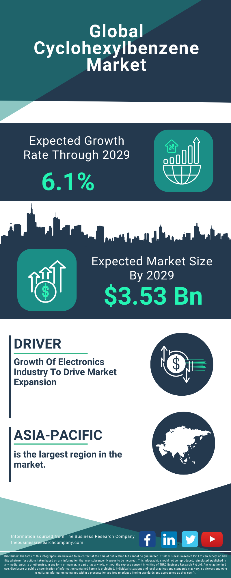 Cyclohexylbenzene Global Market Report 2025