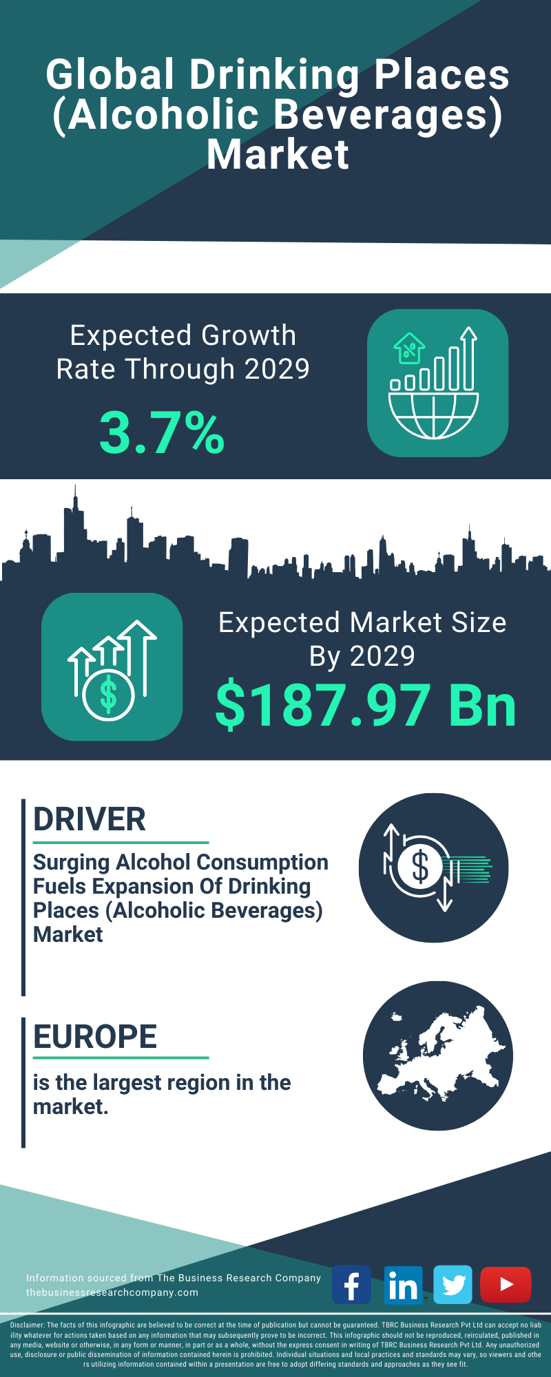 Drinking Places (Alcoholic Beverages) Global Market Report 2025