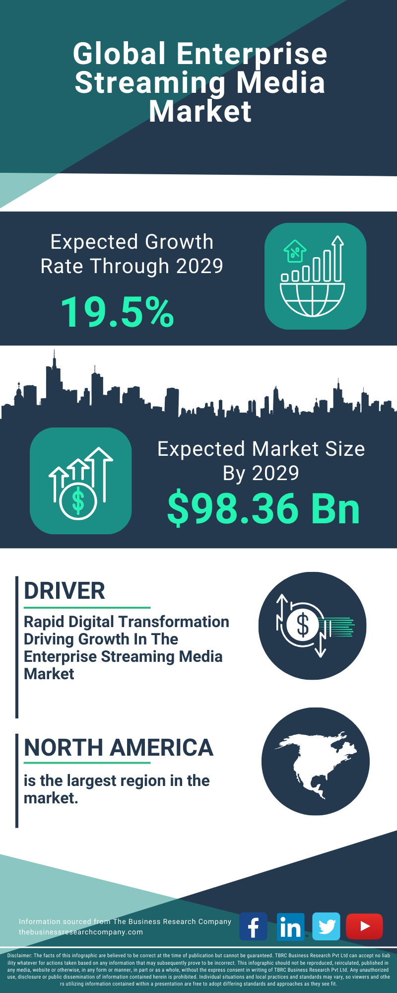 Enterprise Streaming Media Global Market Report 2025