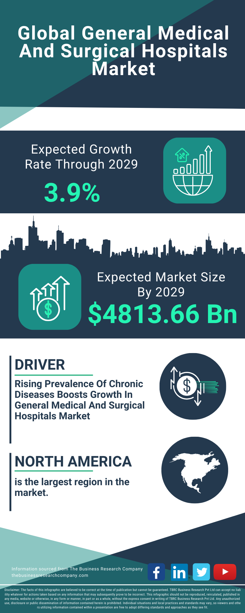 General Medical And Surgical Hospitals Global Market Report 2025