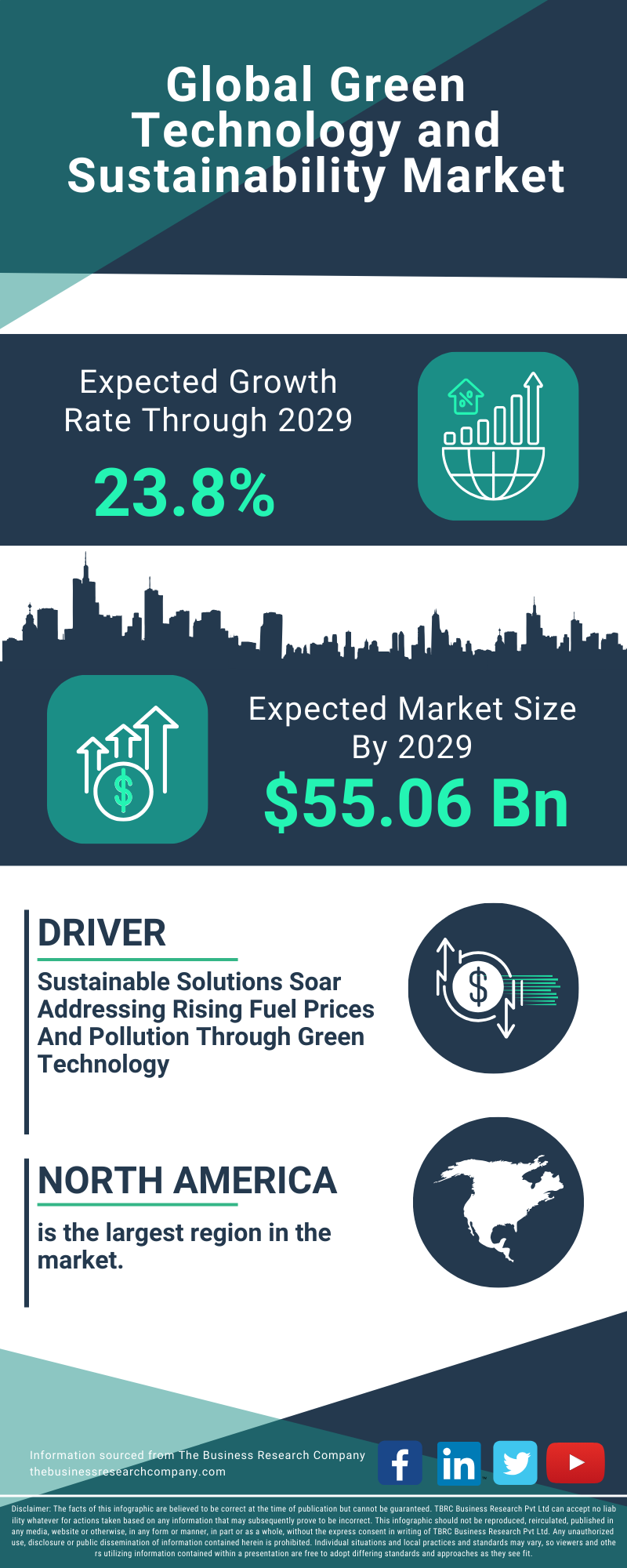 Green Technology and Sustainability Global Market Report 2025