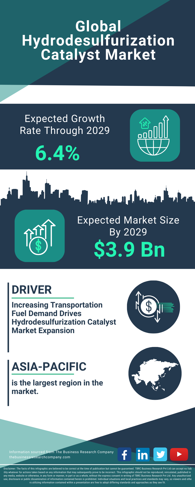 Hydrodesulfurization Catalyst Global Market Report 2025