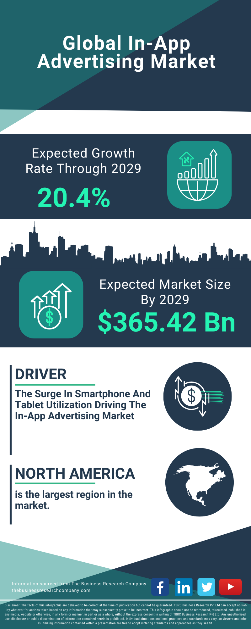 In-App Advertising Global Market Report 2025