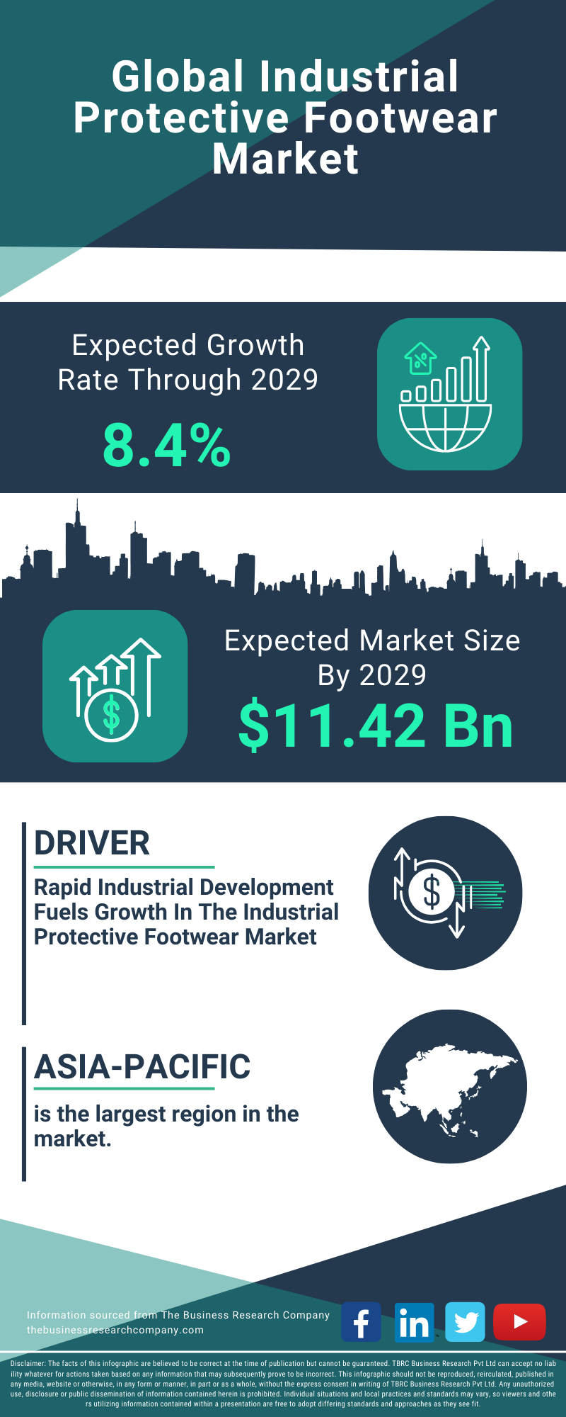 Industrial Protective Footwear Global Market Report 2025