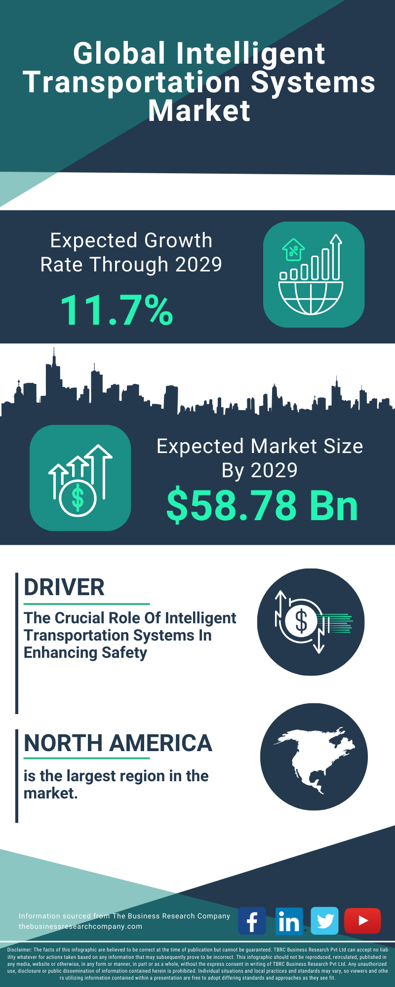 Intelligent Transportation Systems Global Market Report 2025