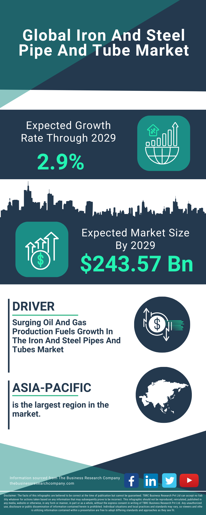 Iron And Steel Pipe And Tube Global Market Report 2025