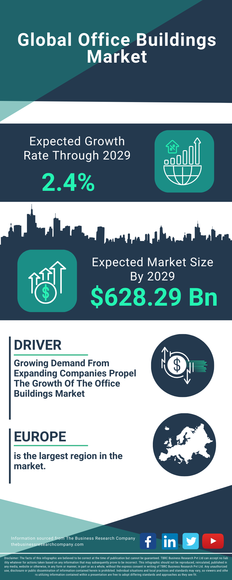 Office Buildings Global Market Report 2025