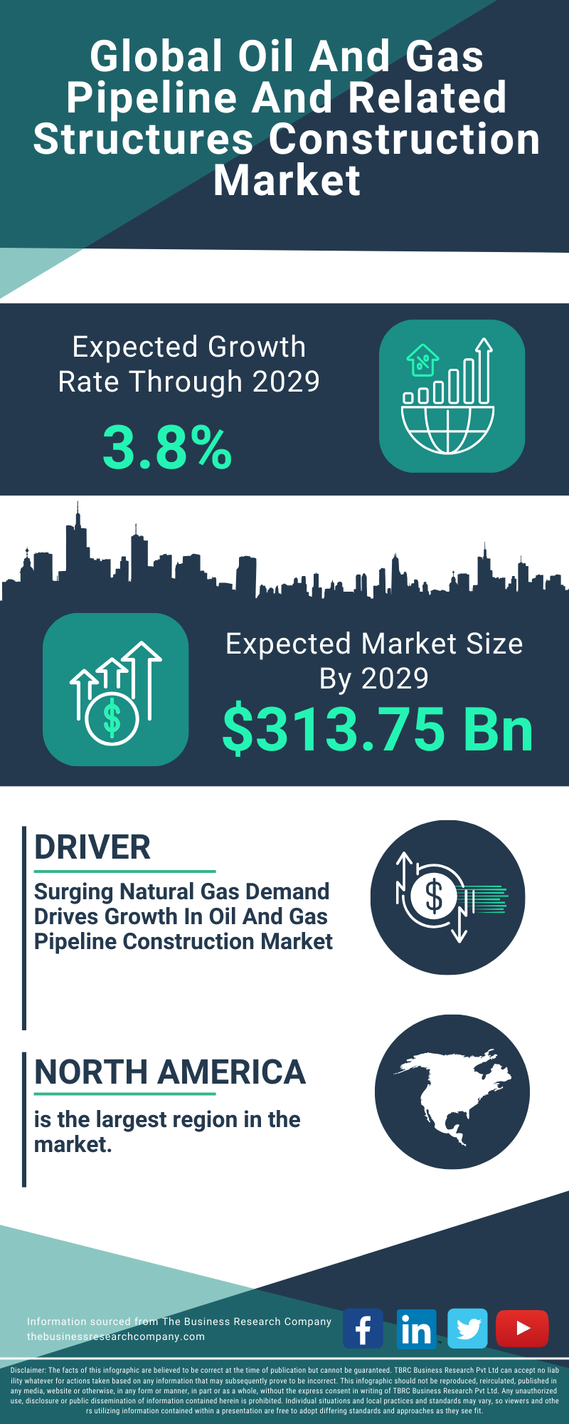 Oil And Gas Pipeline And Related Structures Construction Global Market Report 2025