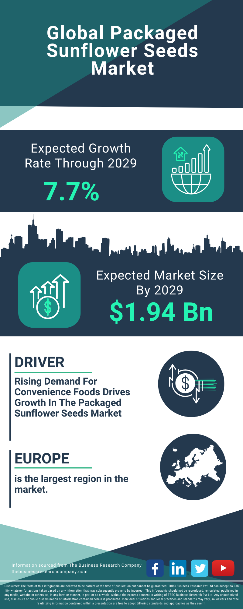 Packaged Sunflower Seeds Global Market Report 2025