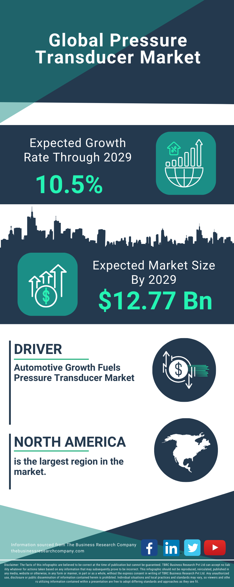 Pressure Transducer Global Market Report 2025