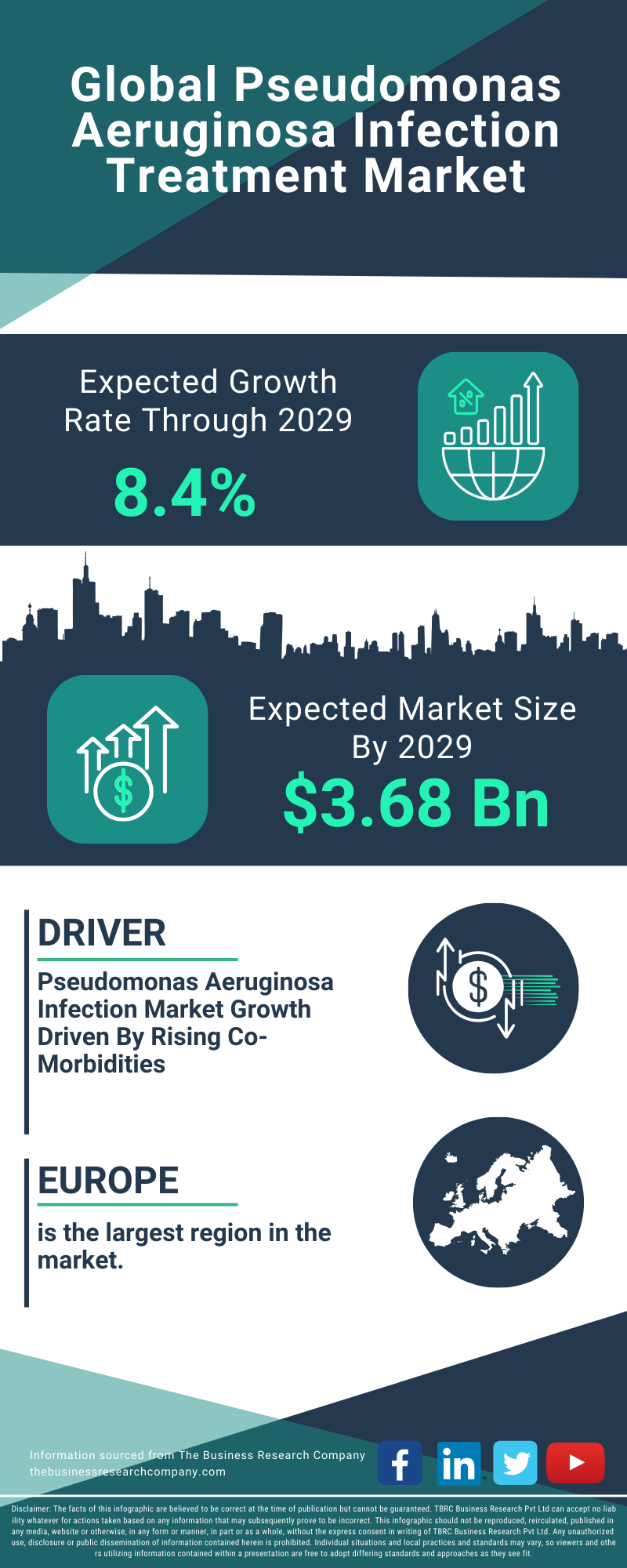 Pseudomonas Aeruginosa Infection Treatment Global Market Report 2025