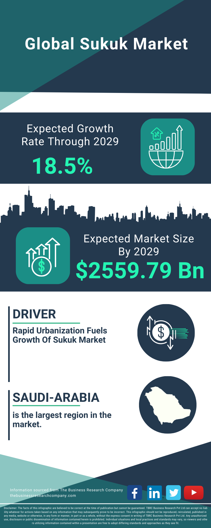 Sukuk Global Market Report 2025