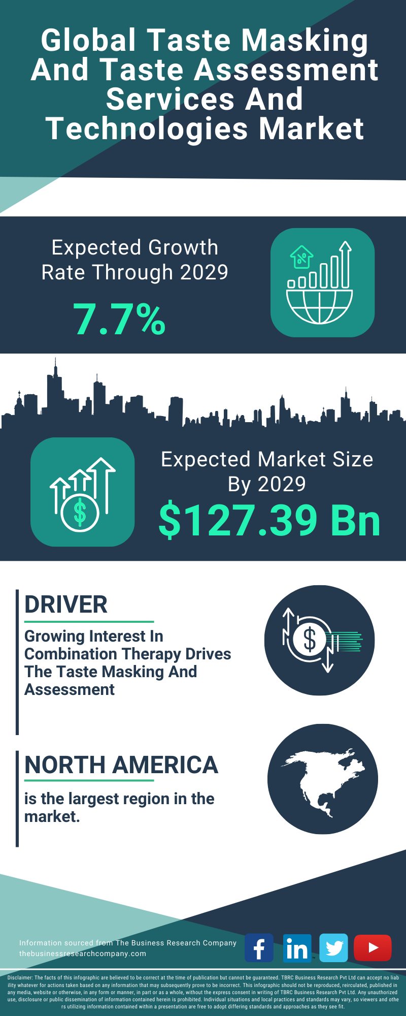 Taste Masking And Taste Assessment Services And Technologies Global Market Report 2025