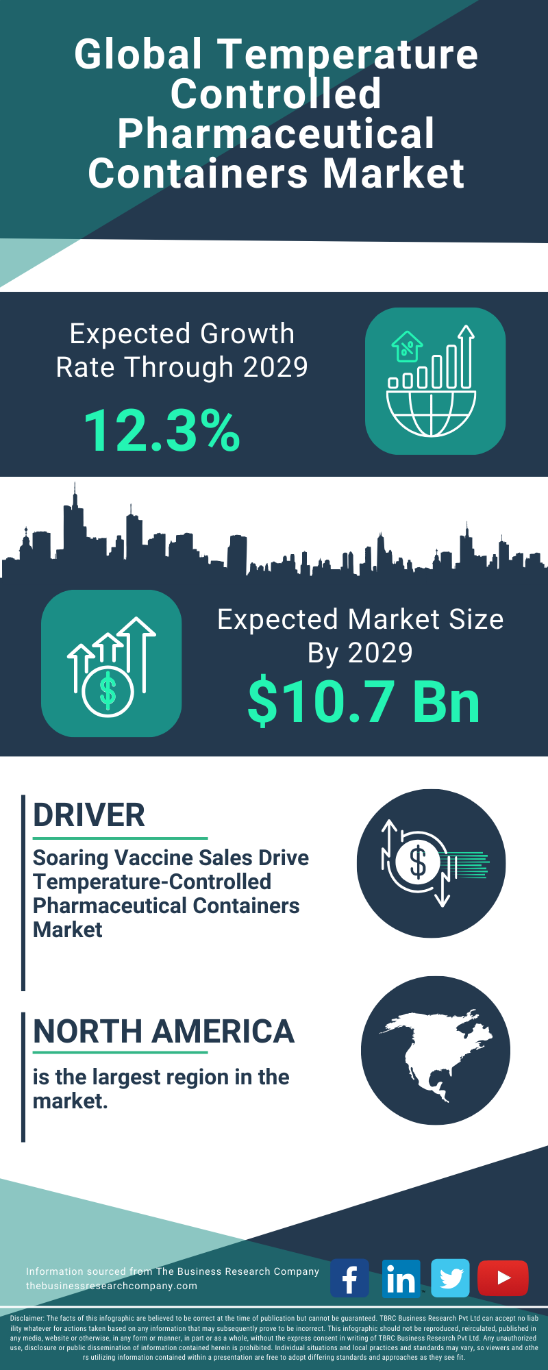 Temperature Controlled Pharmaceutical Containers Global Market Report 2025