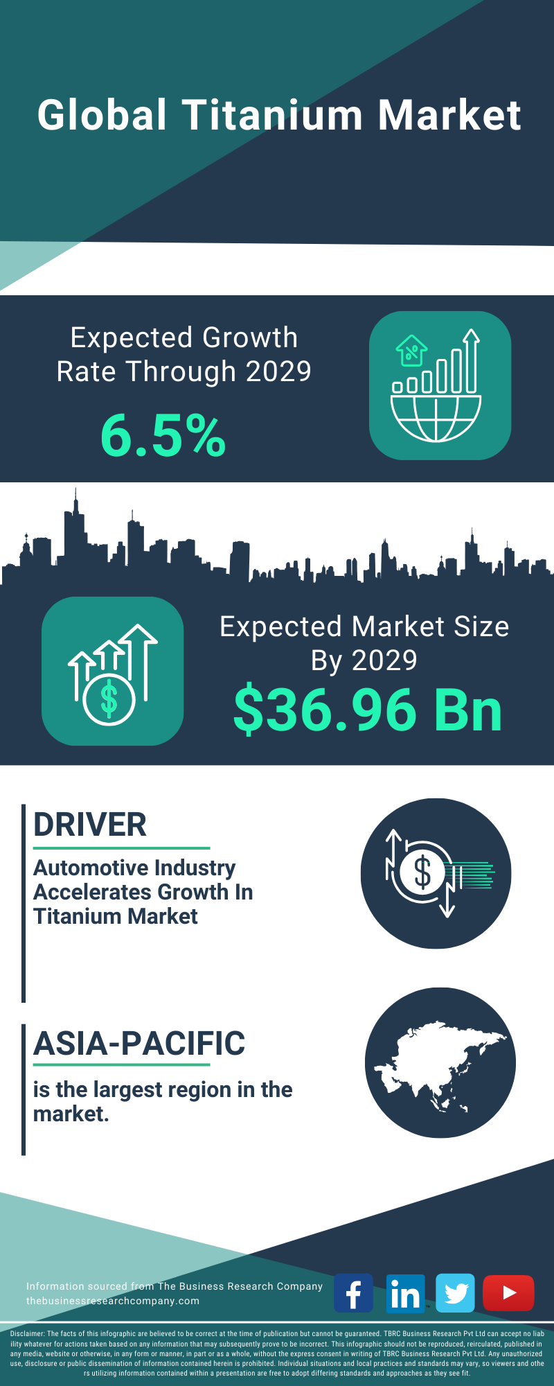 Titanium Global Market Report 2025