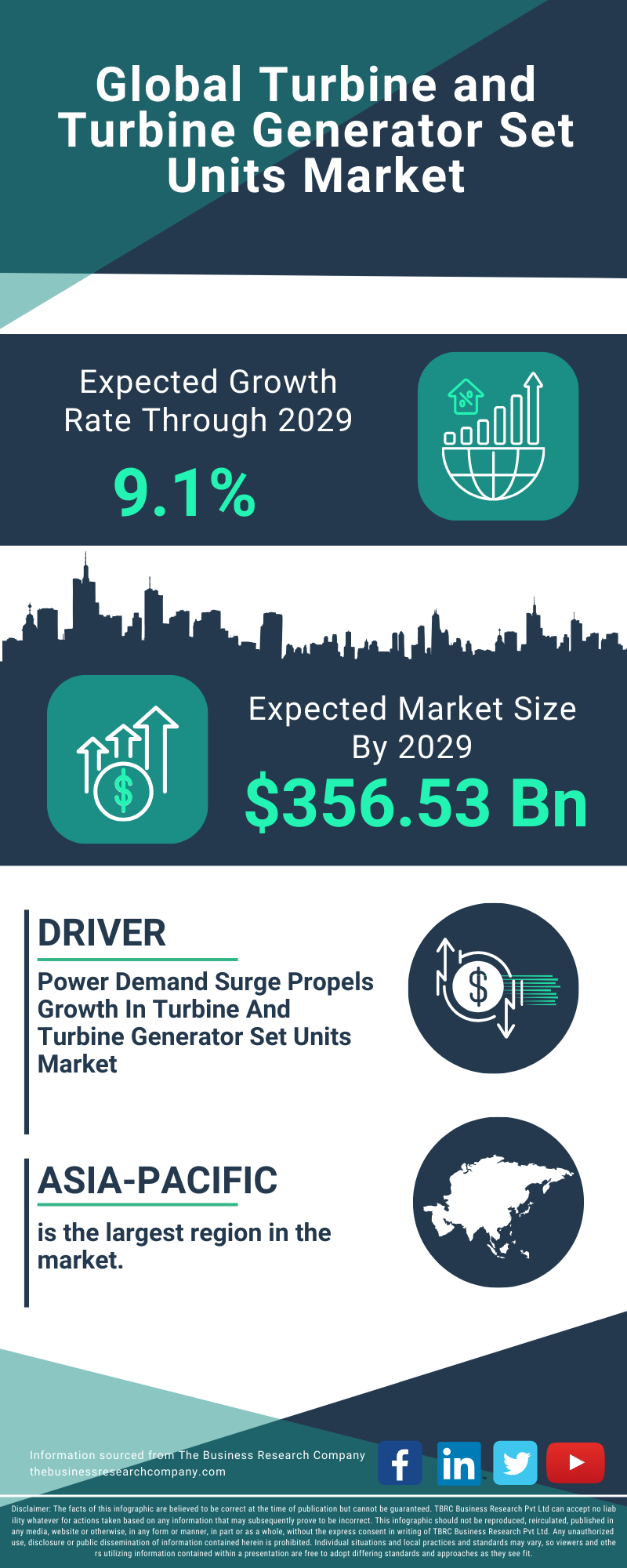 Turbine and Turbine Generator Set Units Global Market Report 2025