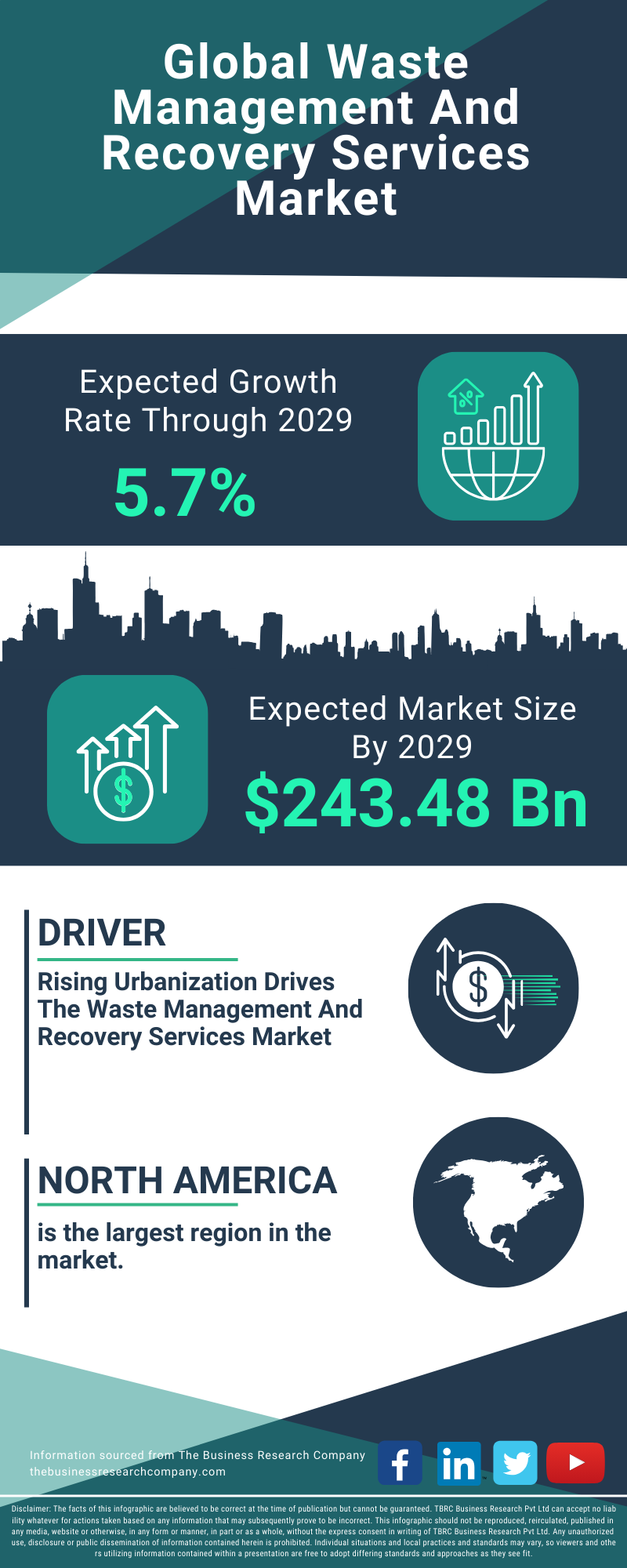 Waste Management And Recovery Services Global Market Report 2025