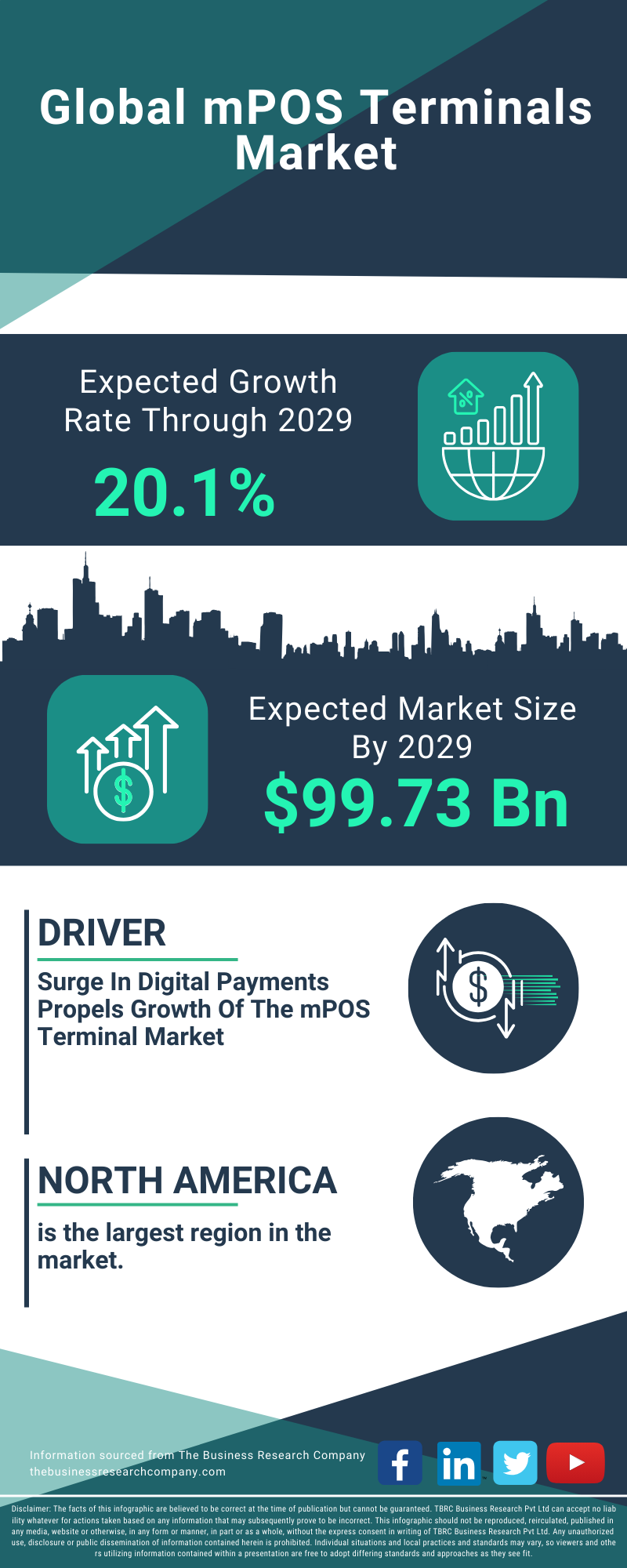 mPOS Terminals Global Market Report 2025