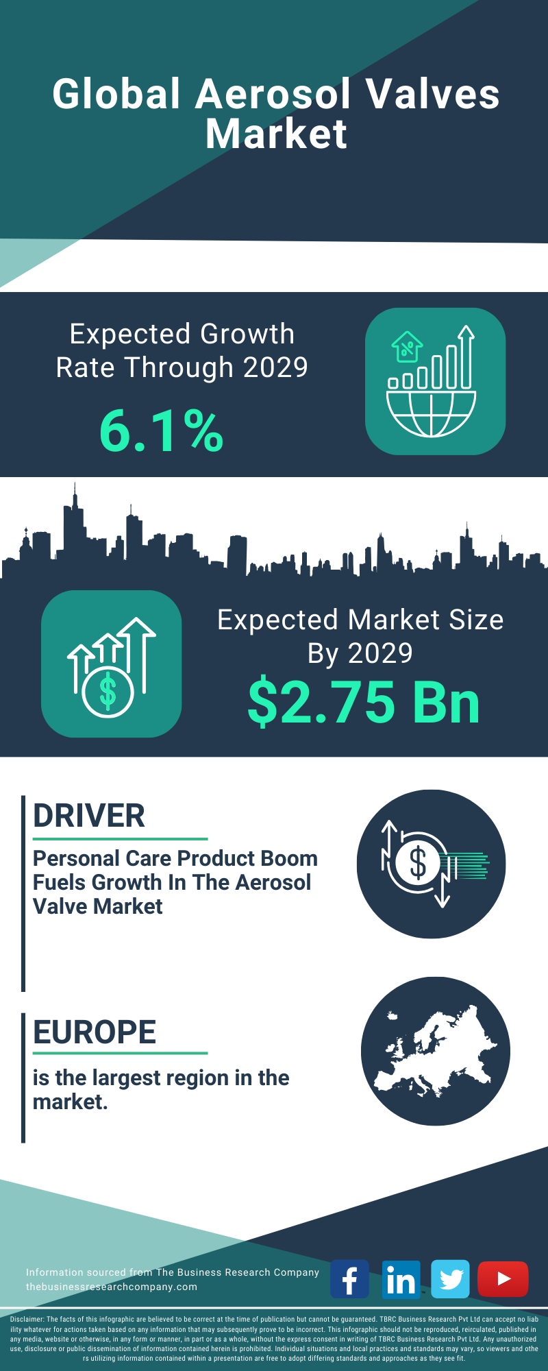 Aerosol Valves Global Market Report 2025