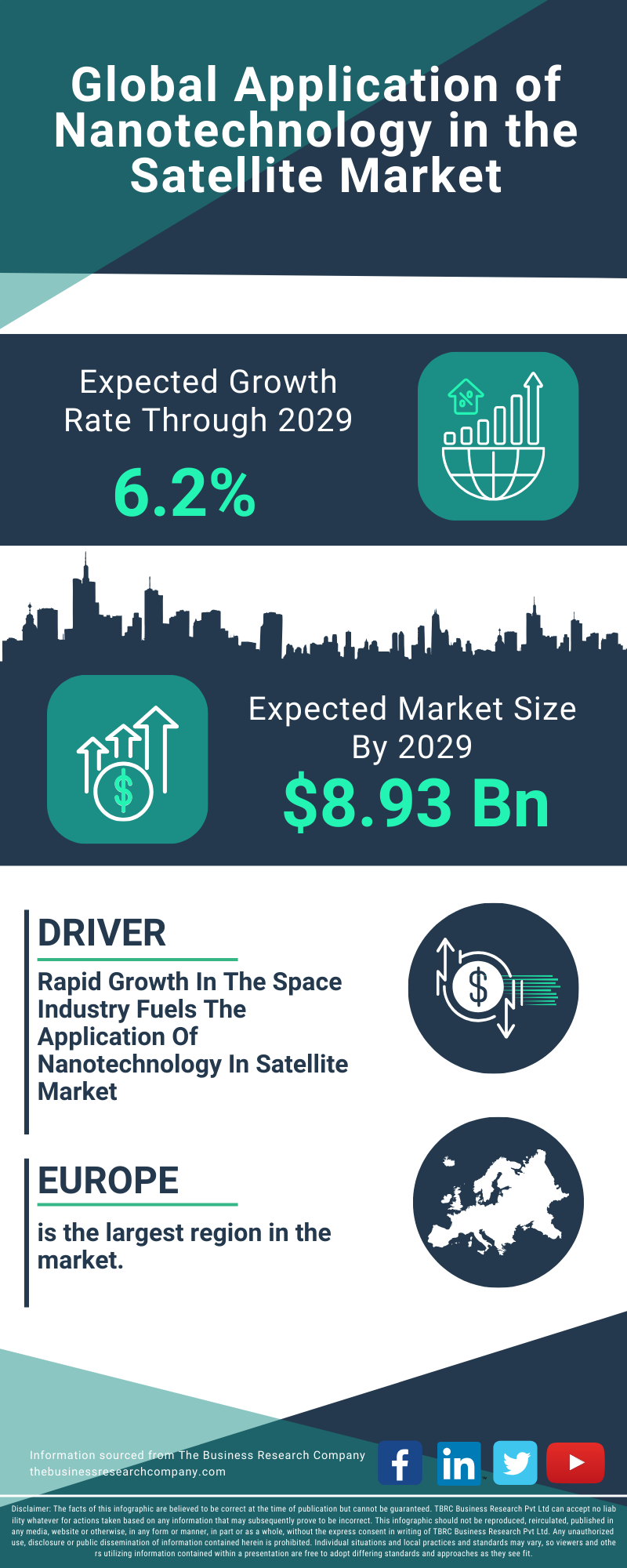 Application of Nanotechnology in the Satellite Global Market Report 2025