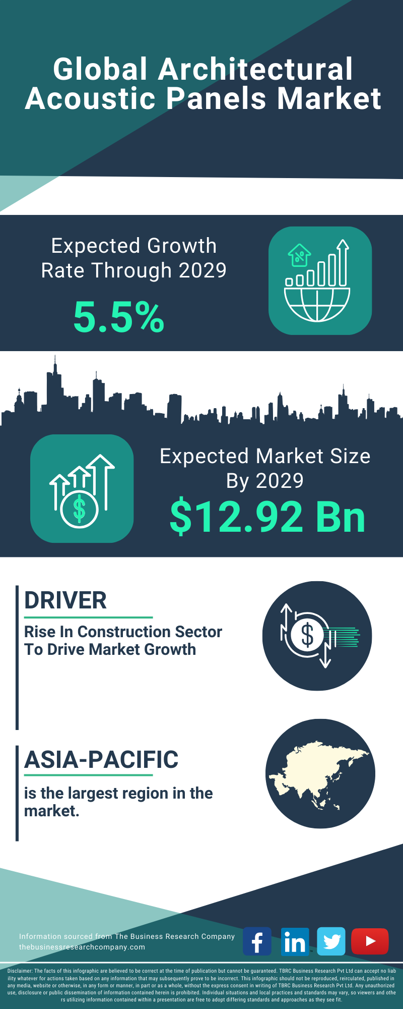 Architectural Acoustic Panels Global Market Report 2025