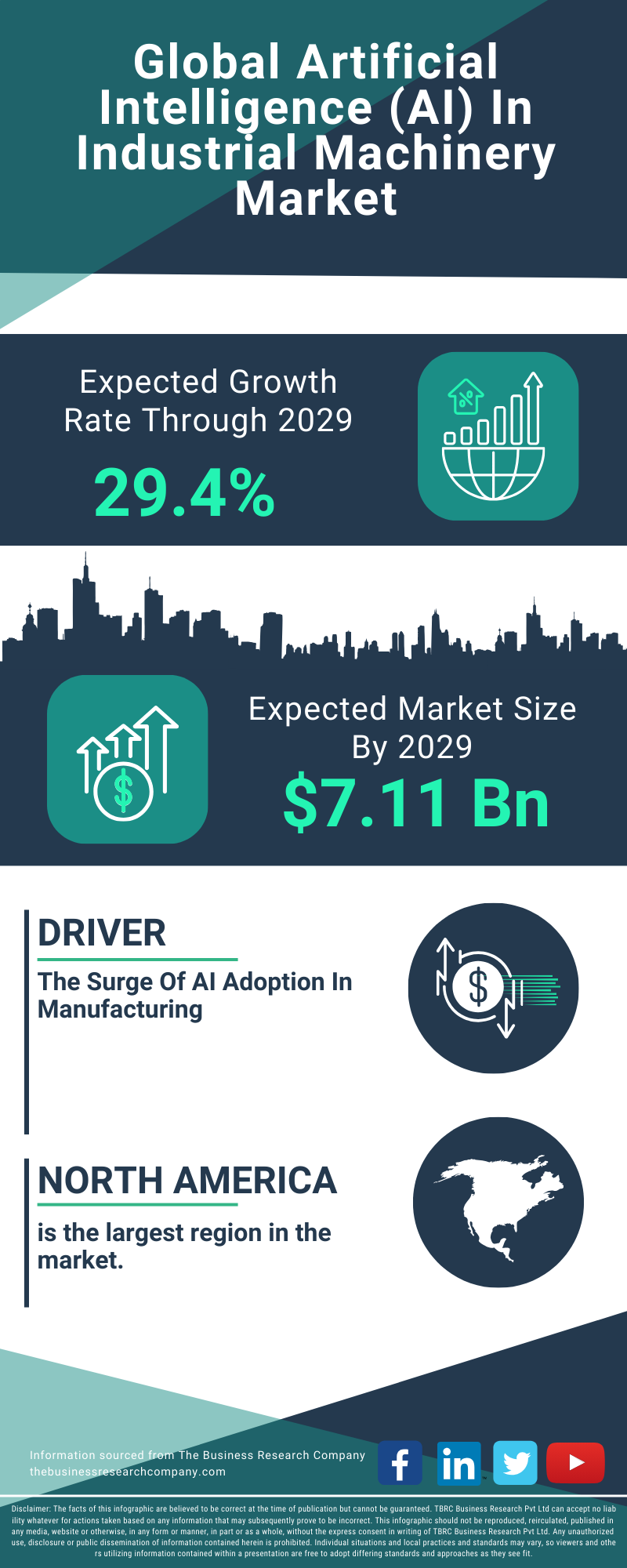 Artificial Intelligence (AI) In Industrial Machinery Global Market Report 2025