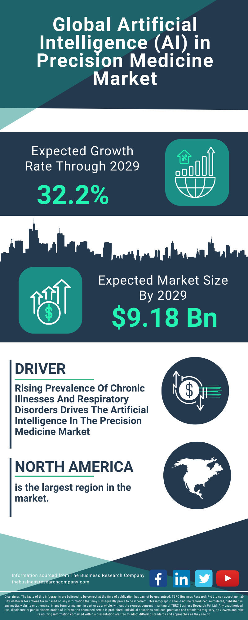 Artificial Intelligence (AI) in Precision Medicine Global Market Report 2025