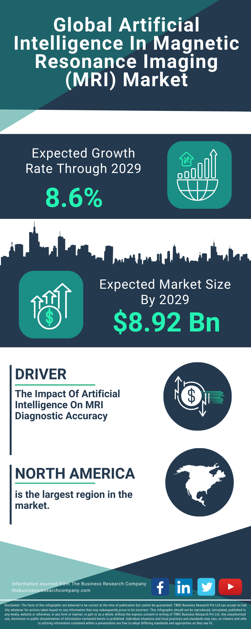 Artificial Intelligence In Magnetic Resonance Imaging (MRI) Global Market Report 2025