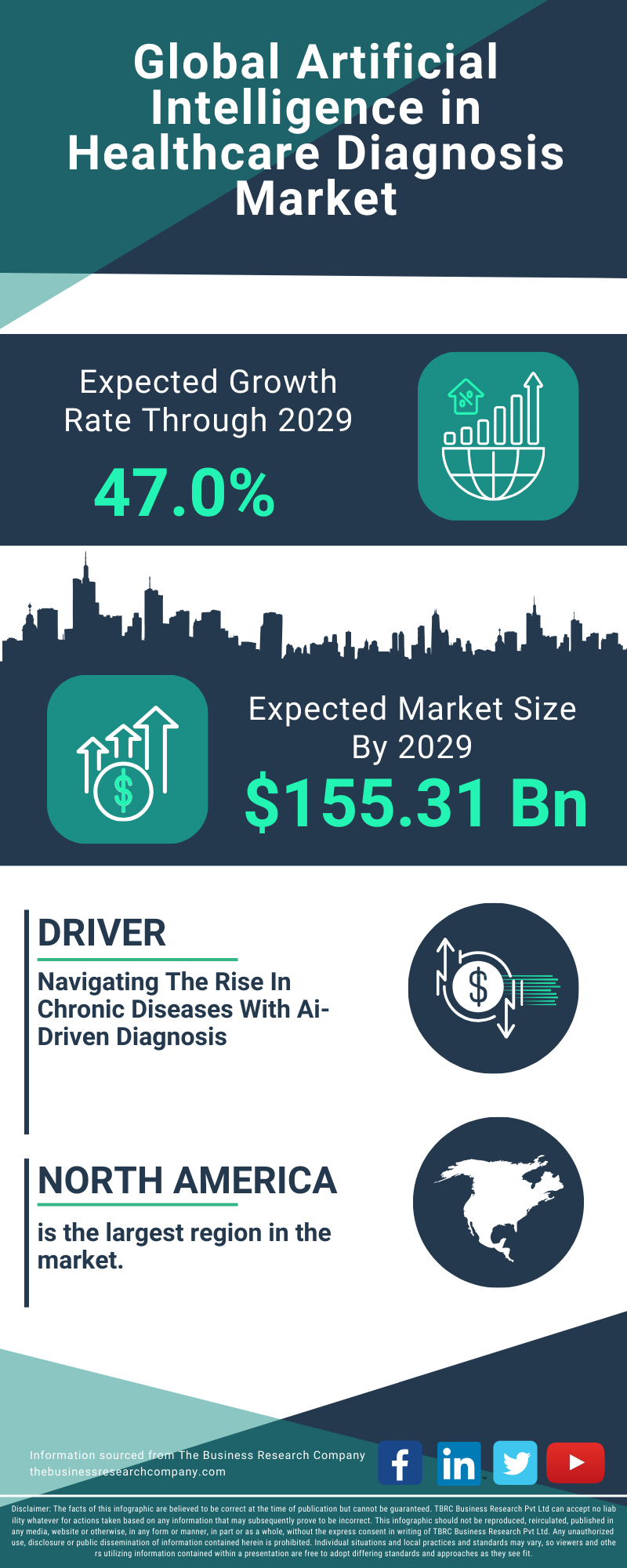 Artificial Intelligence in Healthcare Diagnosis Global Market Report 2025