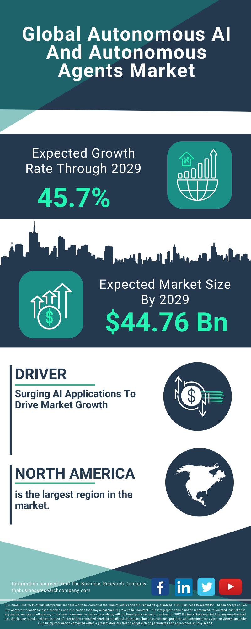 Autonomous AI And Autonomous Agents Global Market Report 2025