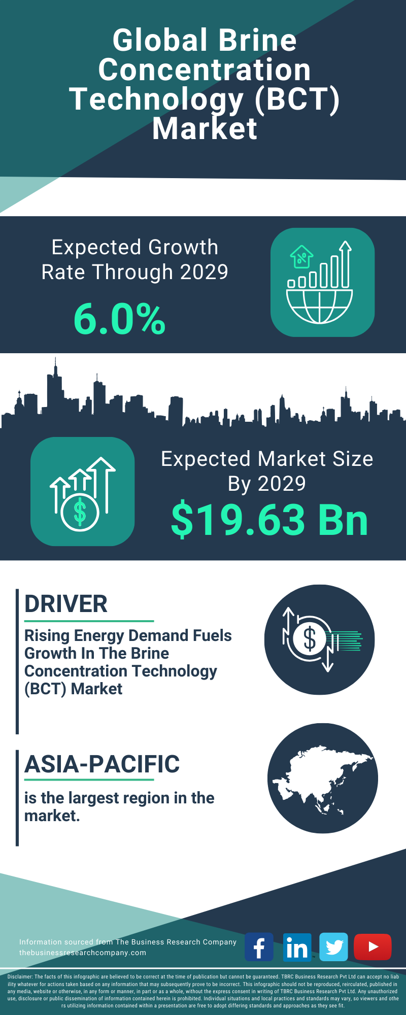 Brine Concentration Technology (BCT) Global Market Report 2025