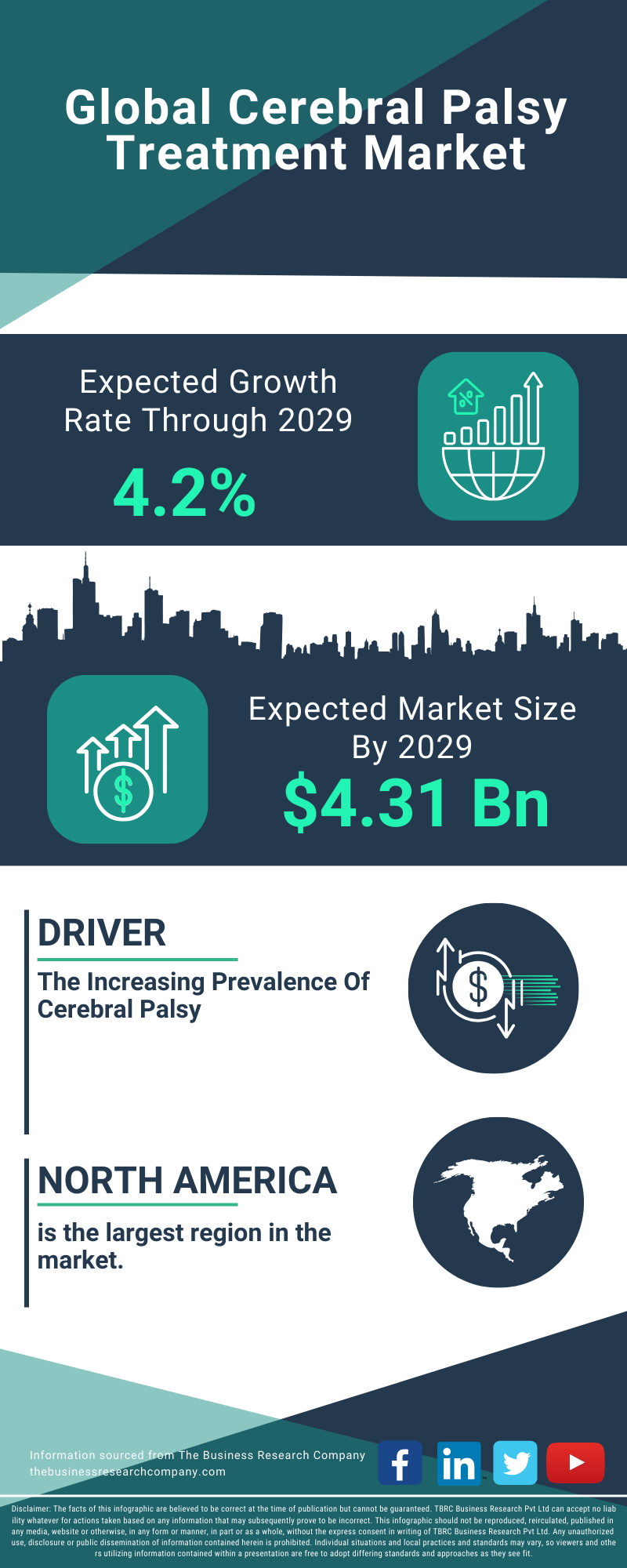 Cerebral Palsy Treatment Global Market Report 2025