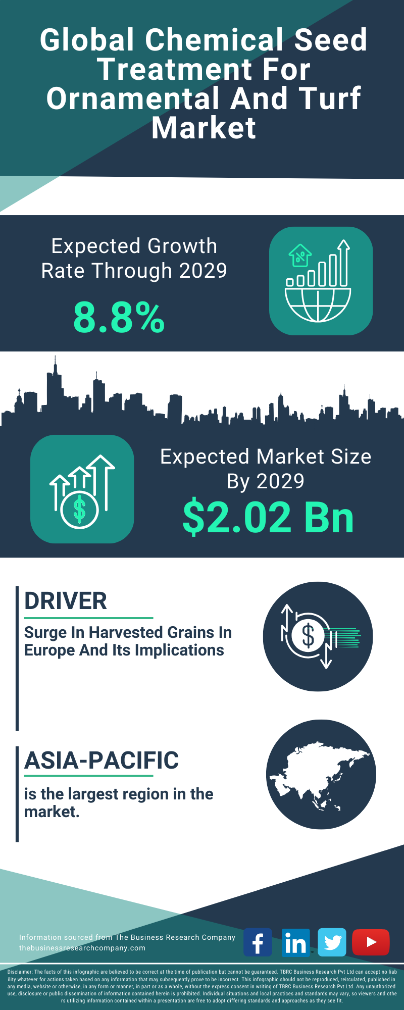 Chemical Seed Treatment For Ornamental And Turf Global Market Report 2025