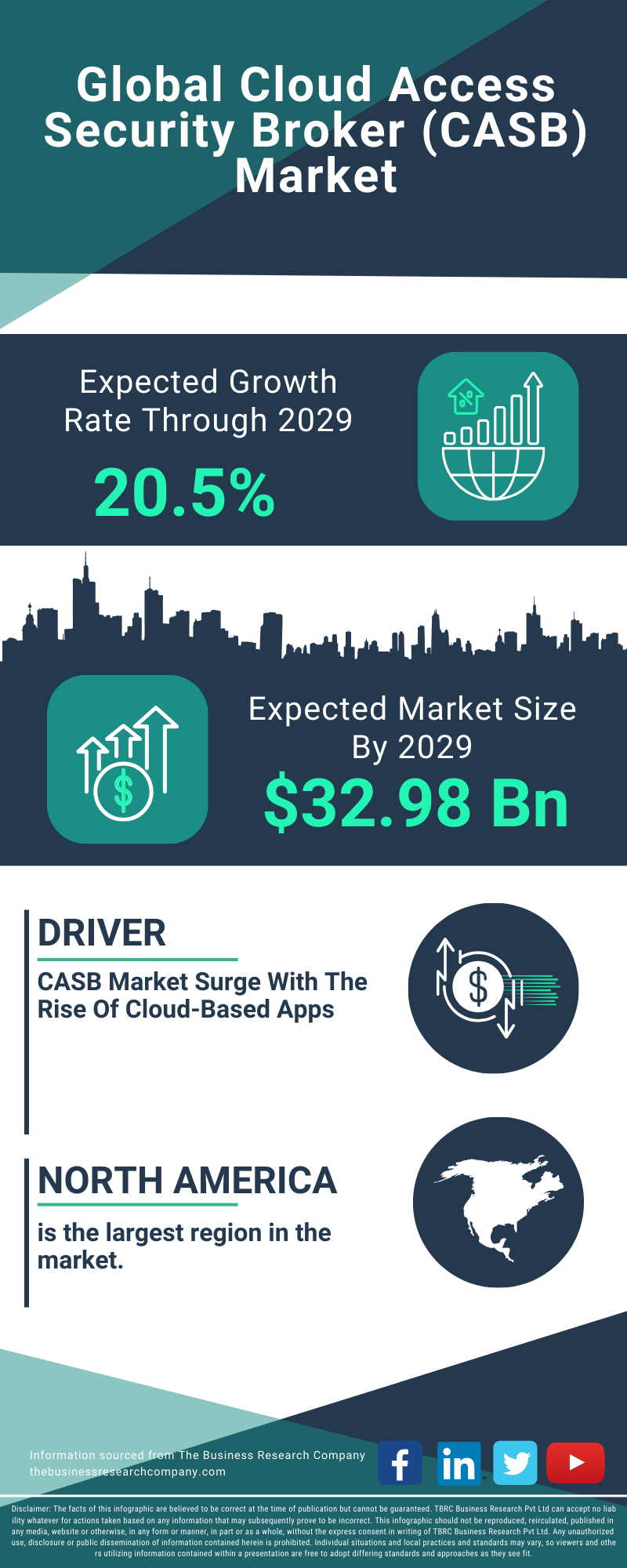 Cloud Access Security Broker (CASB) Global Market Report 2025