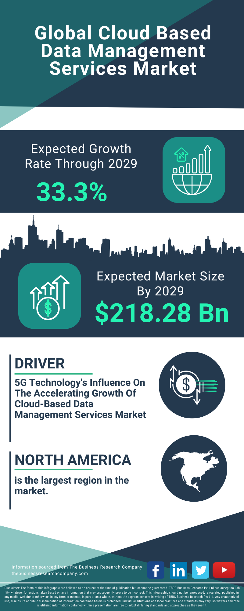 Cloud Based Data Management Services Global Market Report 2025